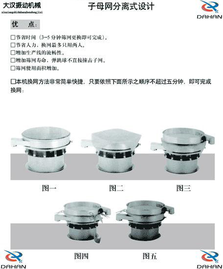 振動篩換網(wǎng)示意圖 振動篩換網(wǎng)示意圖